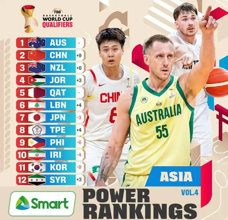 中国男篮重返FIBA亚洲第2！理性分析，我们的真实实力排第几？