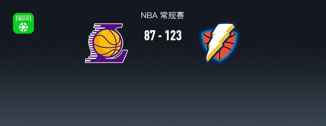 壹号-雷霆123-87大胜残阵湖人,亚历山大三节25+8,八村垒15+5